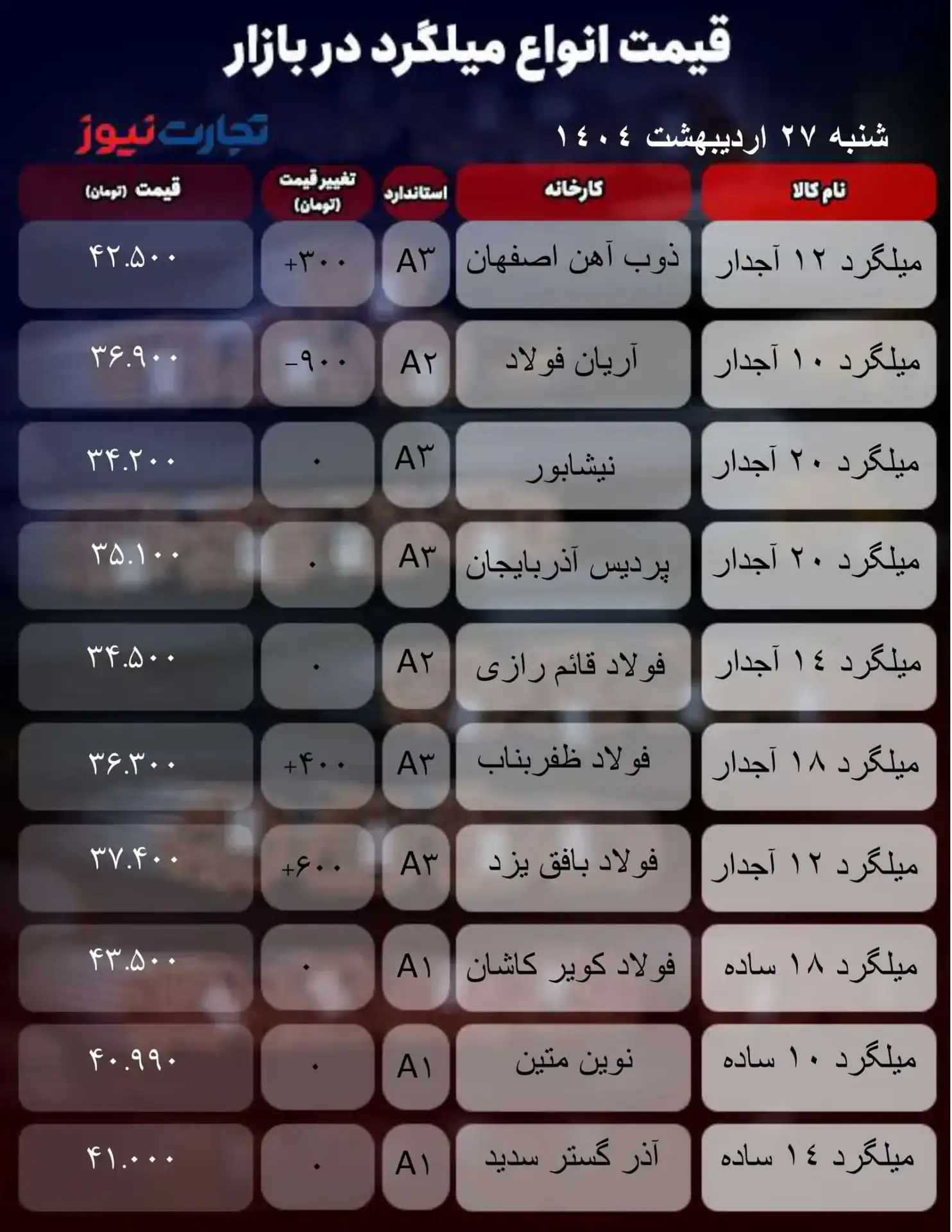 قیمت میلگرد
