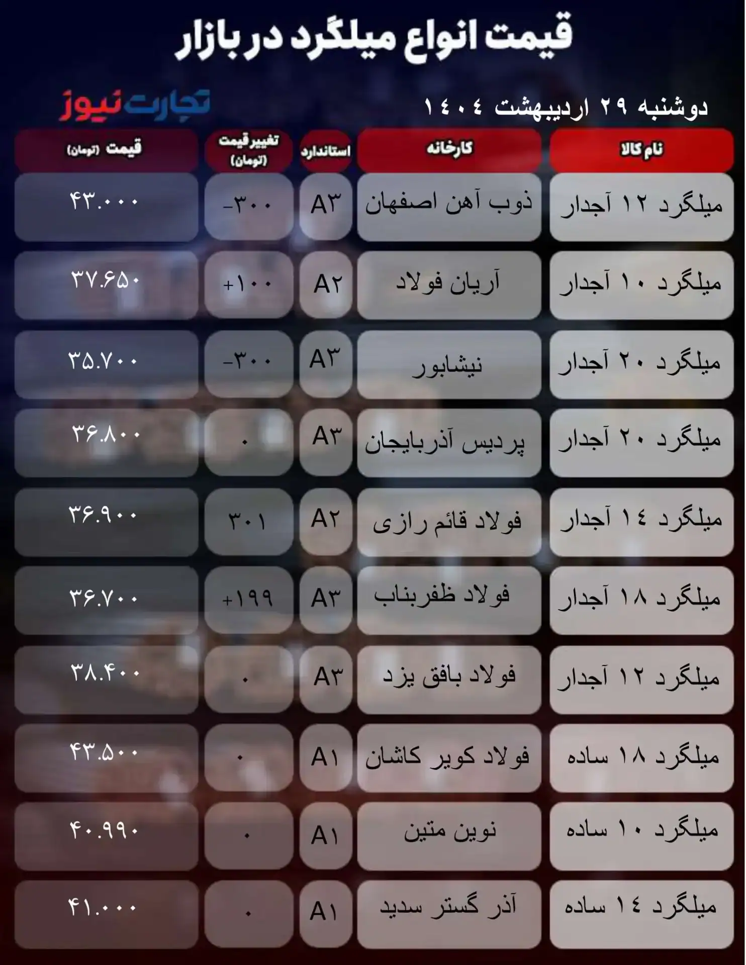 بازار میلگرد