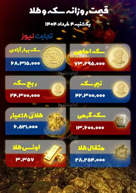 طلا و سکه