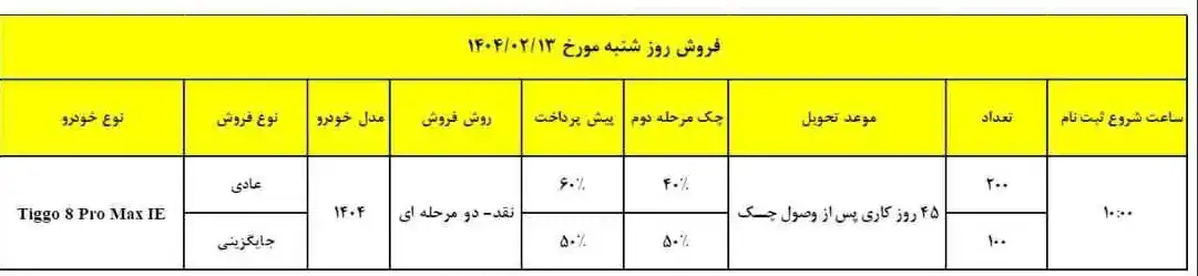 مدیران خودرو