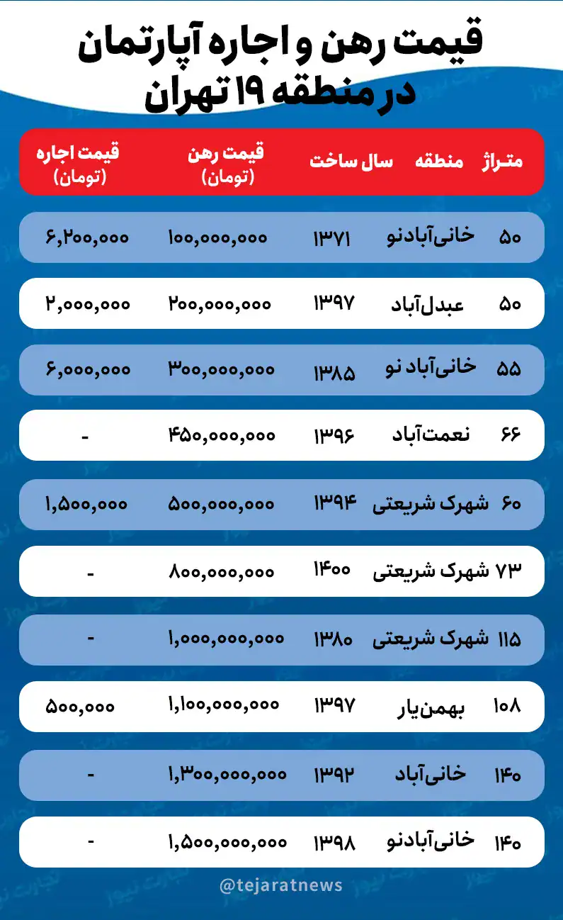 اجاره خانه