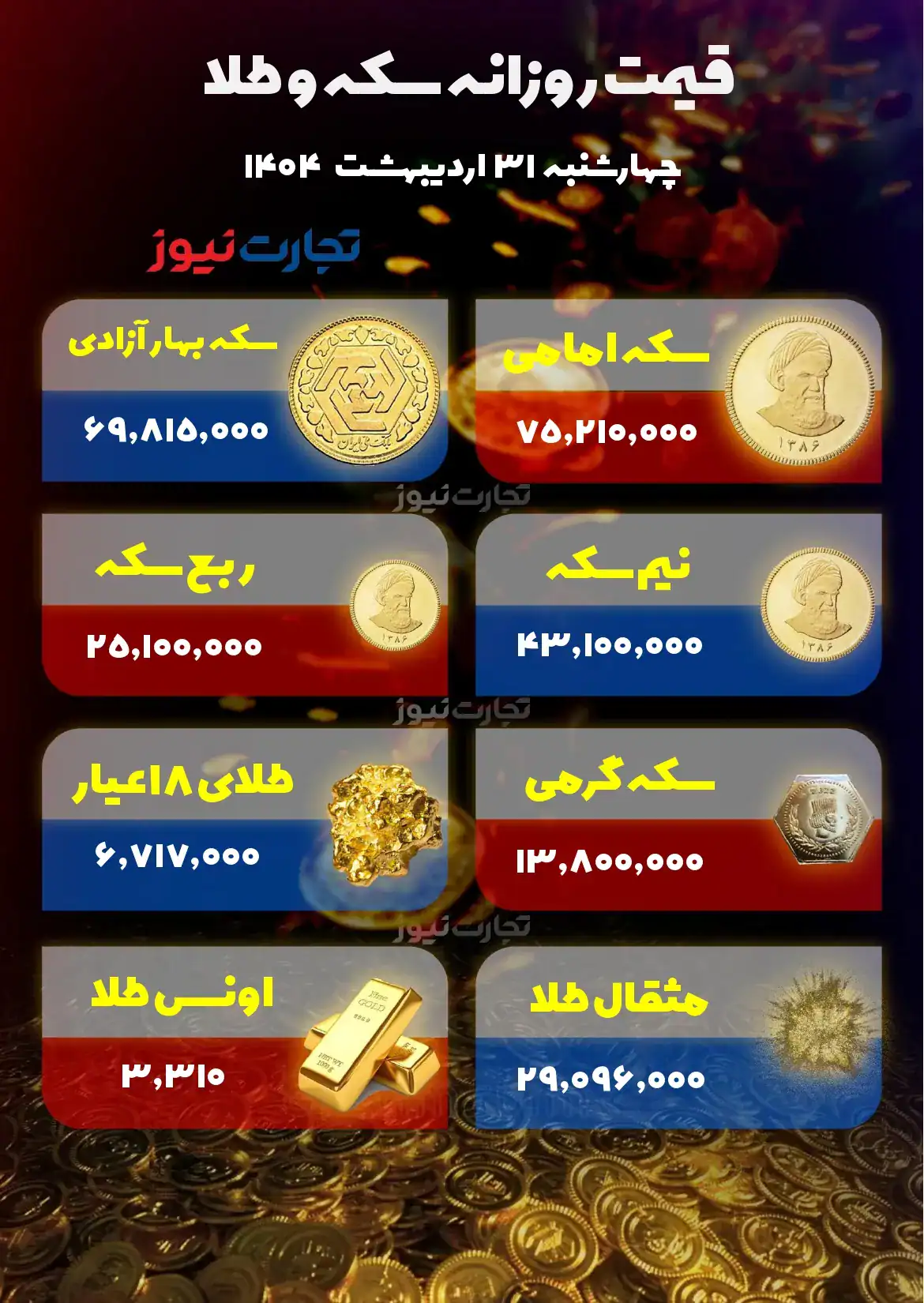 طلا و سکه