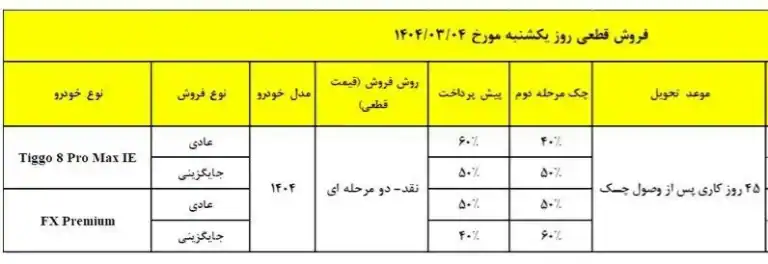 مدیران خودرو