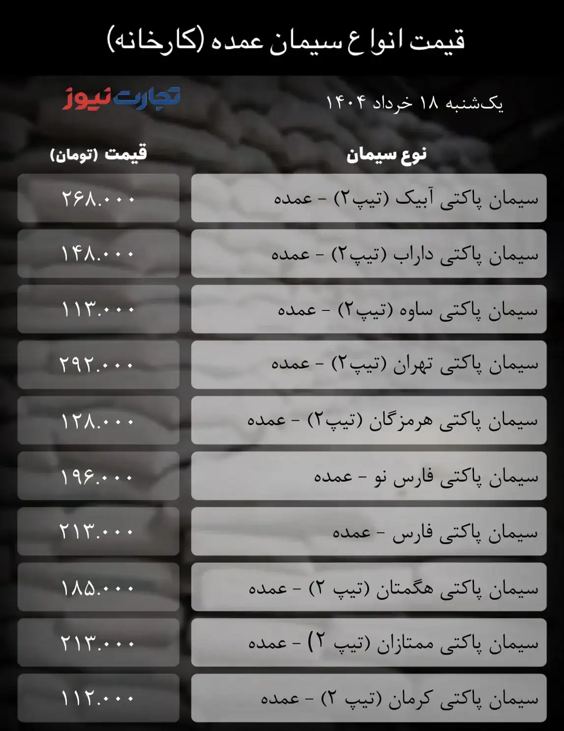 قیمت سیمان