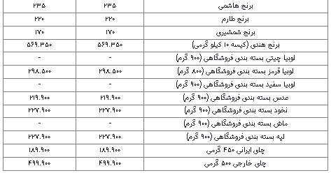 کالاهای اساسی