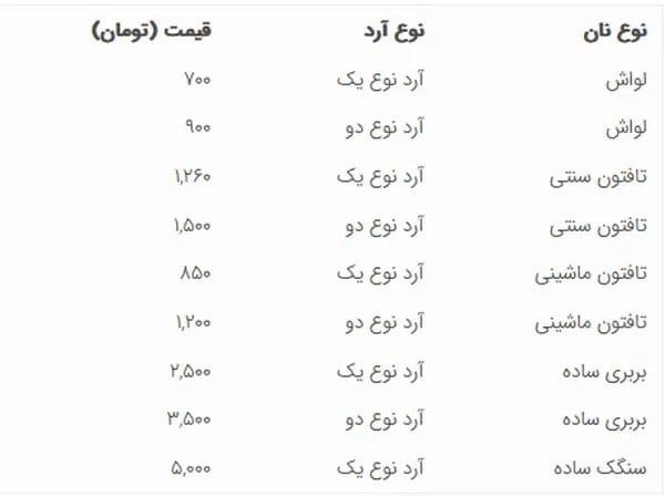 نان رسمی