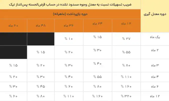 بانک ملت
