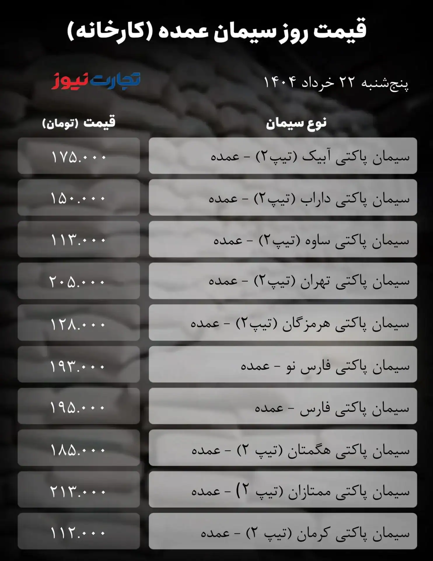 قیمت سیمان