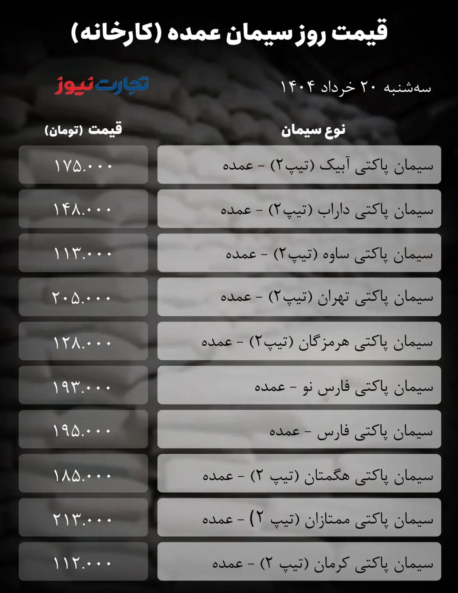 قیمت سیمان