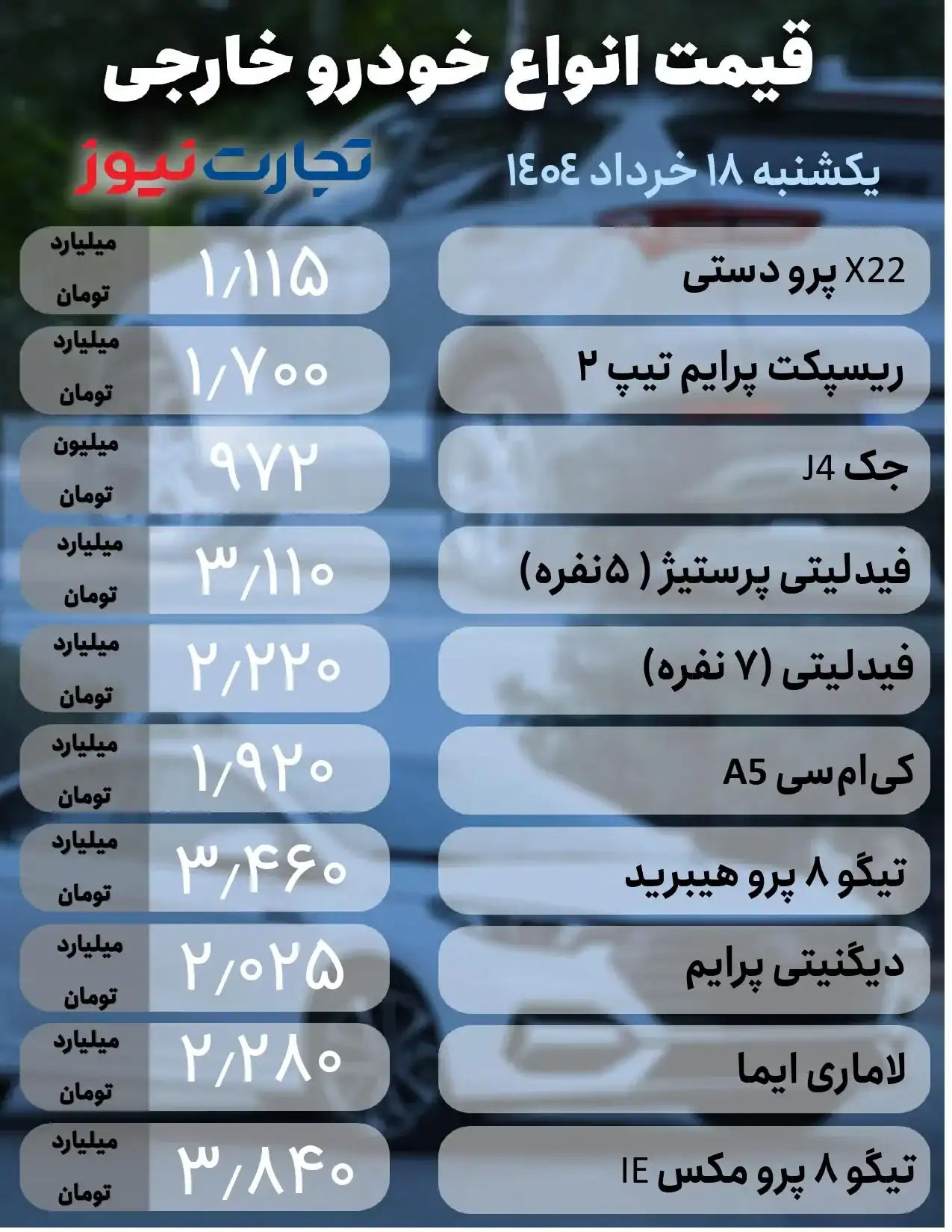 قیمت خودروهای داخلی و خارجی