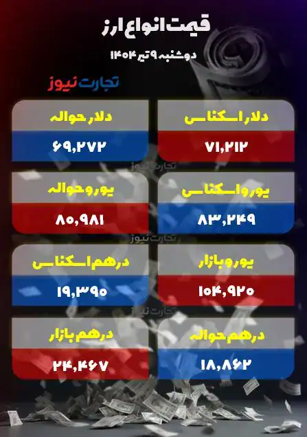 دلار