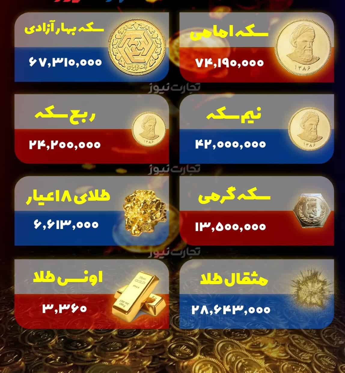 قیمت طلا و سکه امروز/ بازگشت سکه امامی به کانال ۷۴ میلیونی