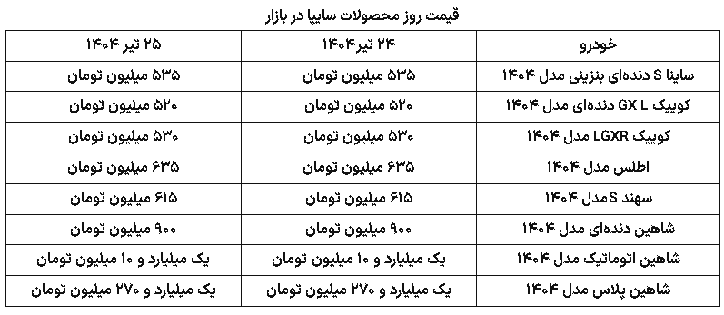 قیمت محصولات سایپا