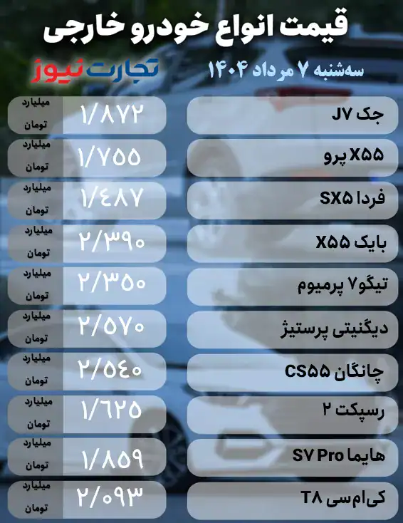 قیمت خودرو داخلی و خارجی