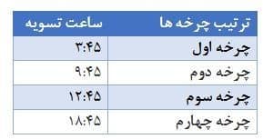ساعت تسویه پایا 