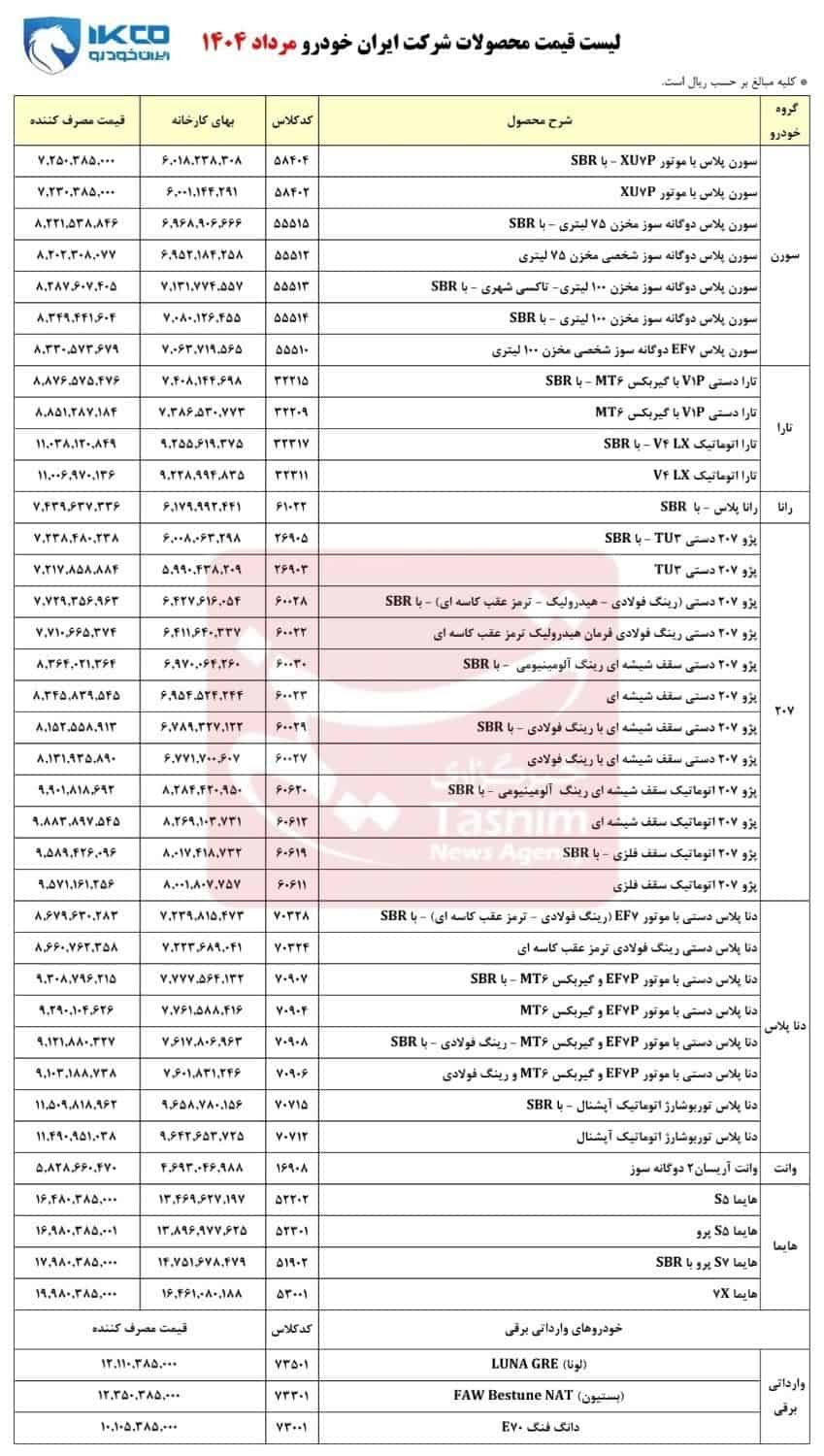 انتشار جدول بروز شده قیمت محصولات ایران خودرو