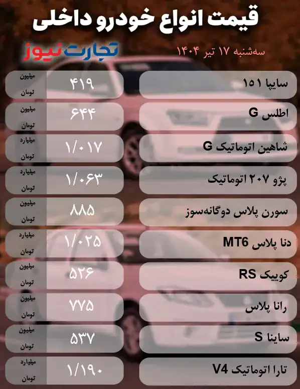 قیمت خودرو