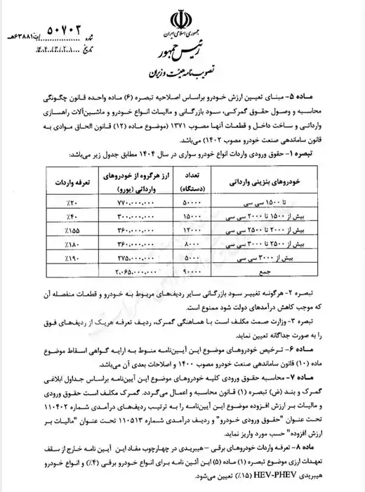  حقوق گمرکی خودروهای وارداتی 