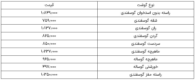 قیمت گوشت قرمز