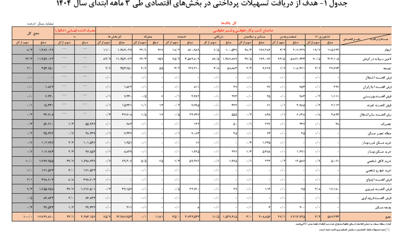 شبکه بانکی