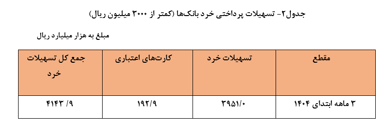 شبکه بانکی