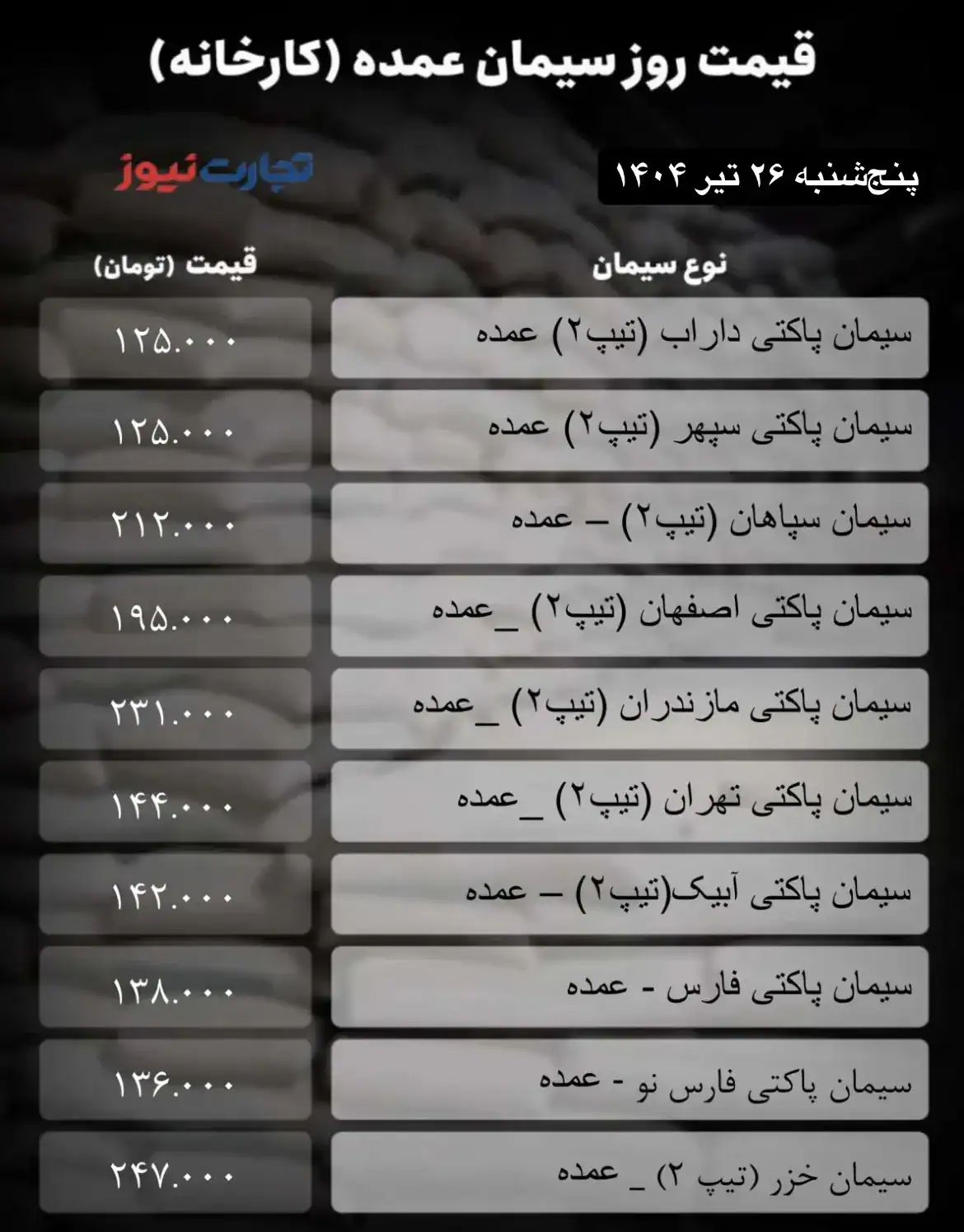 سیمان عمده