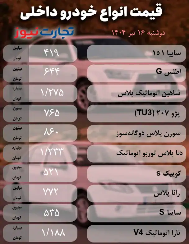 قیمت خودرو