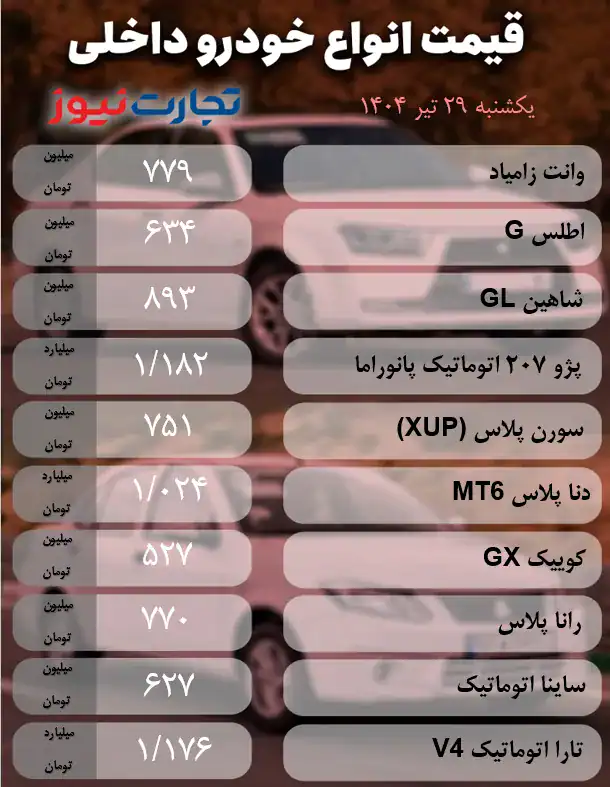 افت قیمت خودرو