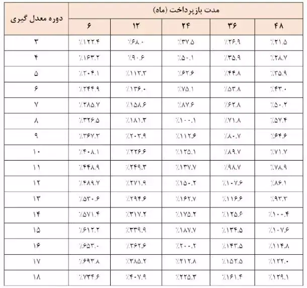 بانک شهر