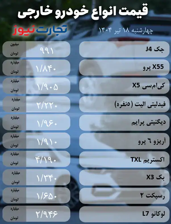 بازار خودرو