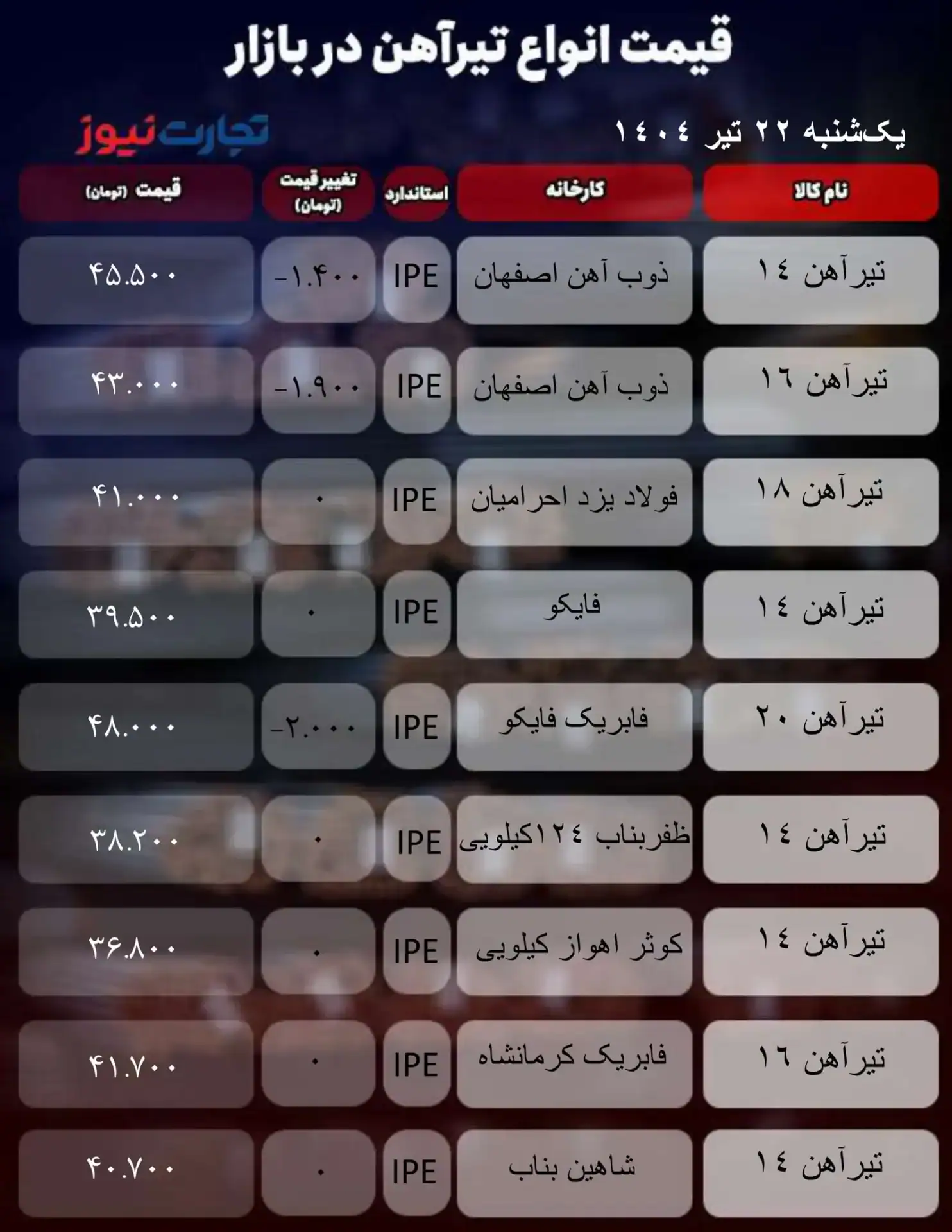 بازار تیرآهن