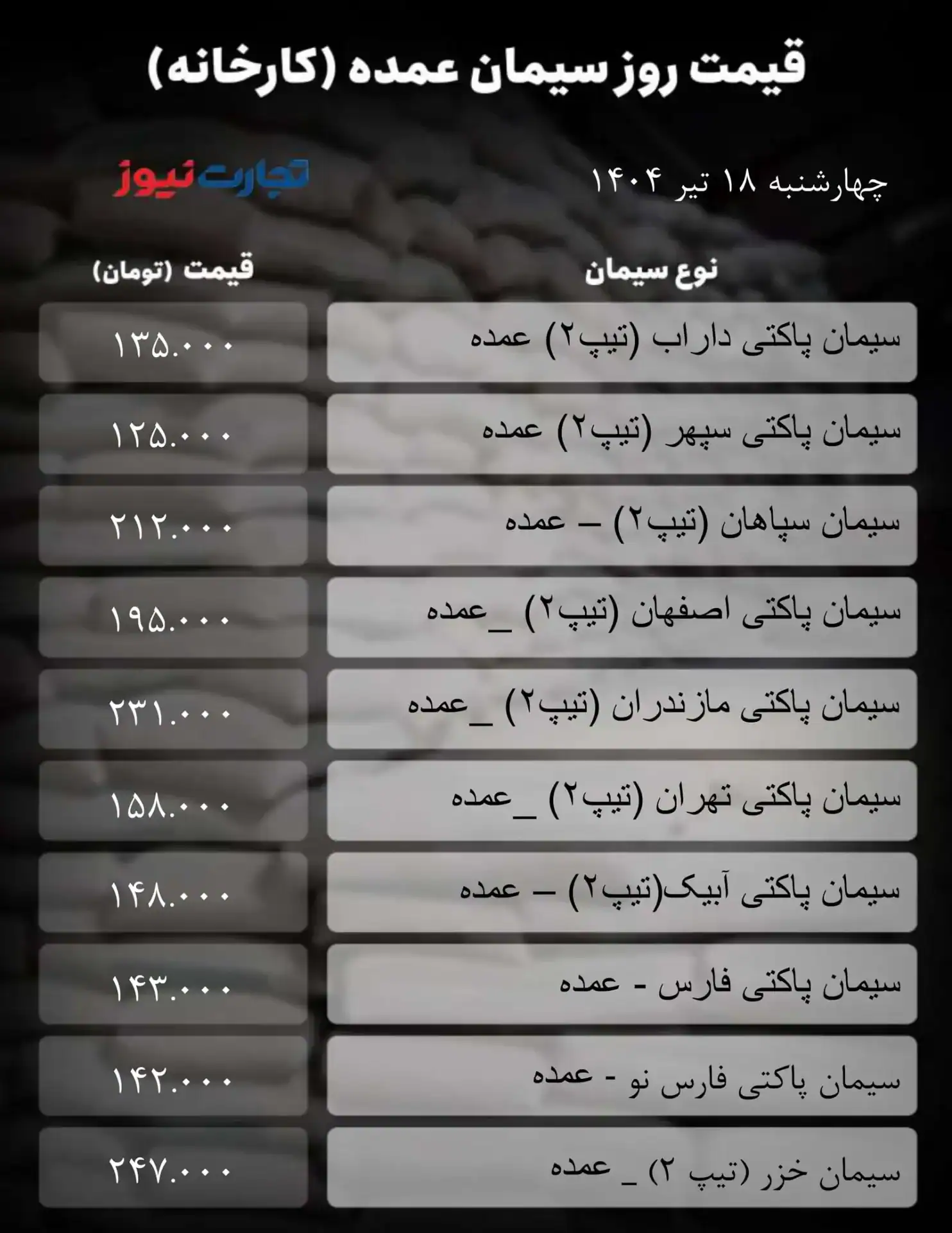 سیمان عمده