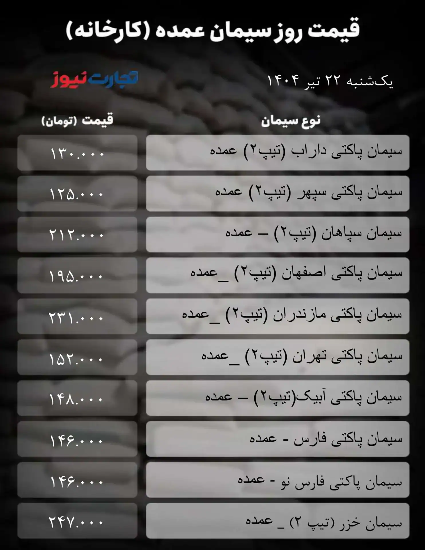 سیمان عمده