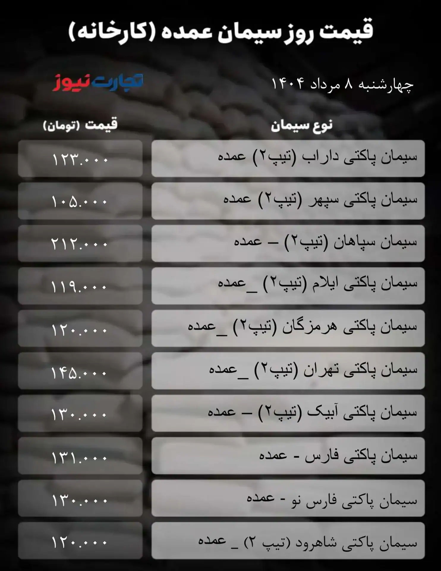 سیمان عمده