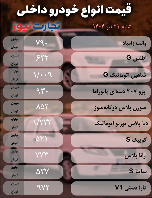  خودروهای داخلی و خارجی 