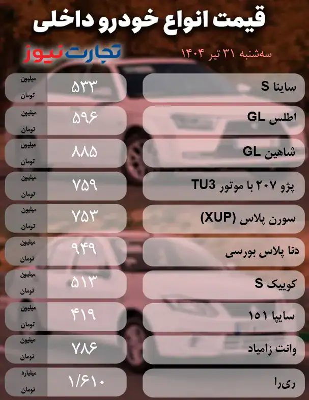 بازار خودرو