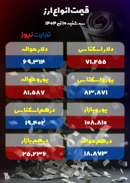 قیمت دلار