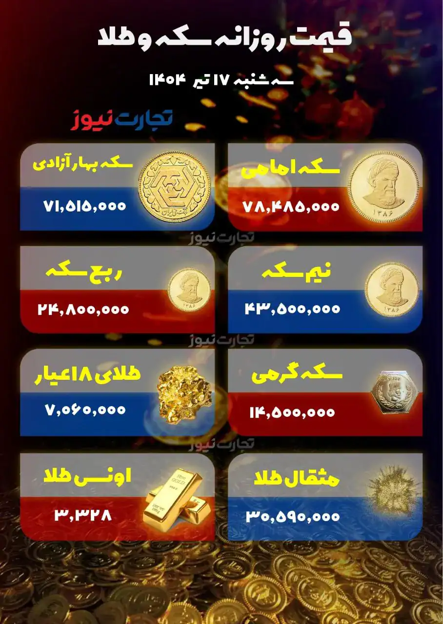 طلا و سکه