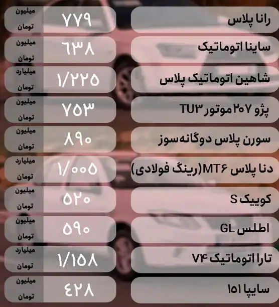 قیمت خودرو امروز ۲۰ مرداد ۱۴۰۴ | نوسانات شدید در بازار خودرو ایران