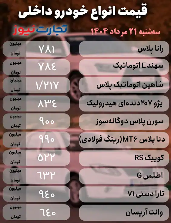 قیمت خودرو