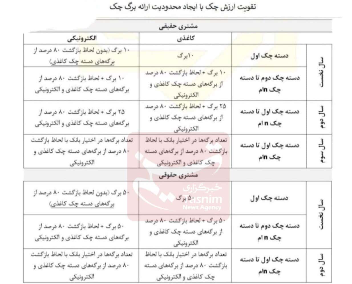 بانک مرکزی