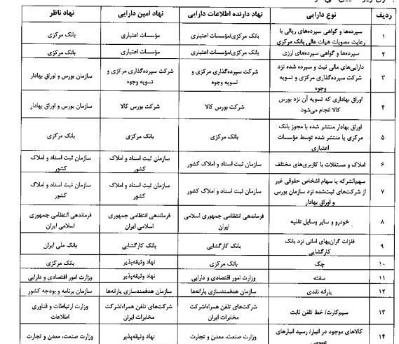 وثیقه بانکی 