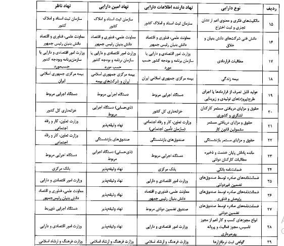 وثیقه بانکی