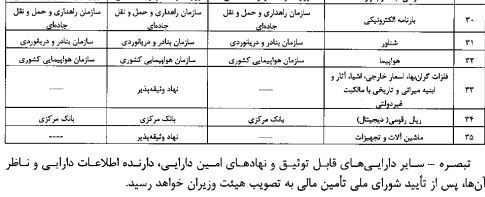 وثیقه بانکی