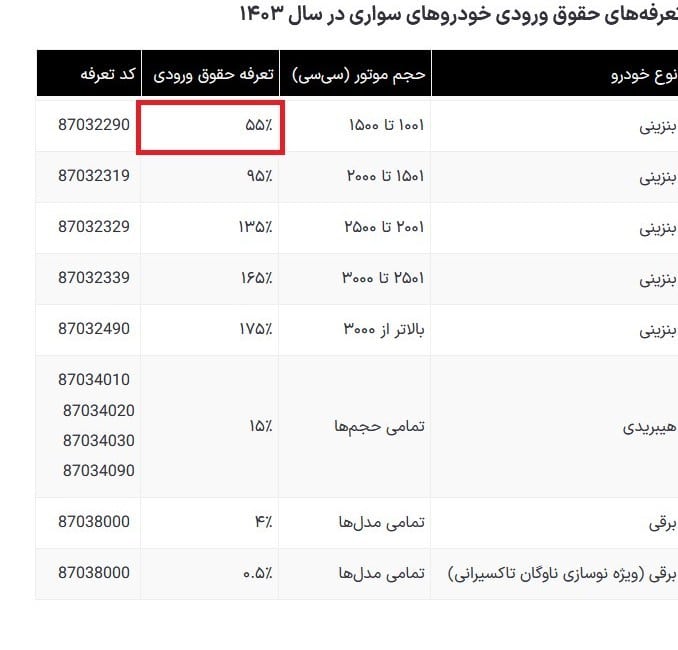 حقوق ورودی خودرو