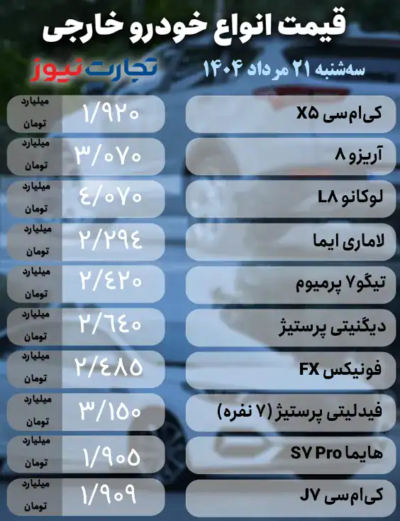 بازار خودرو