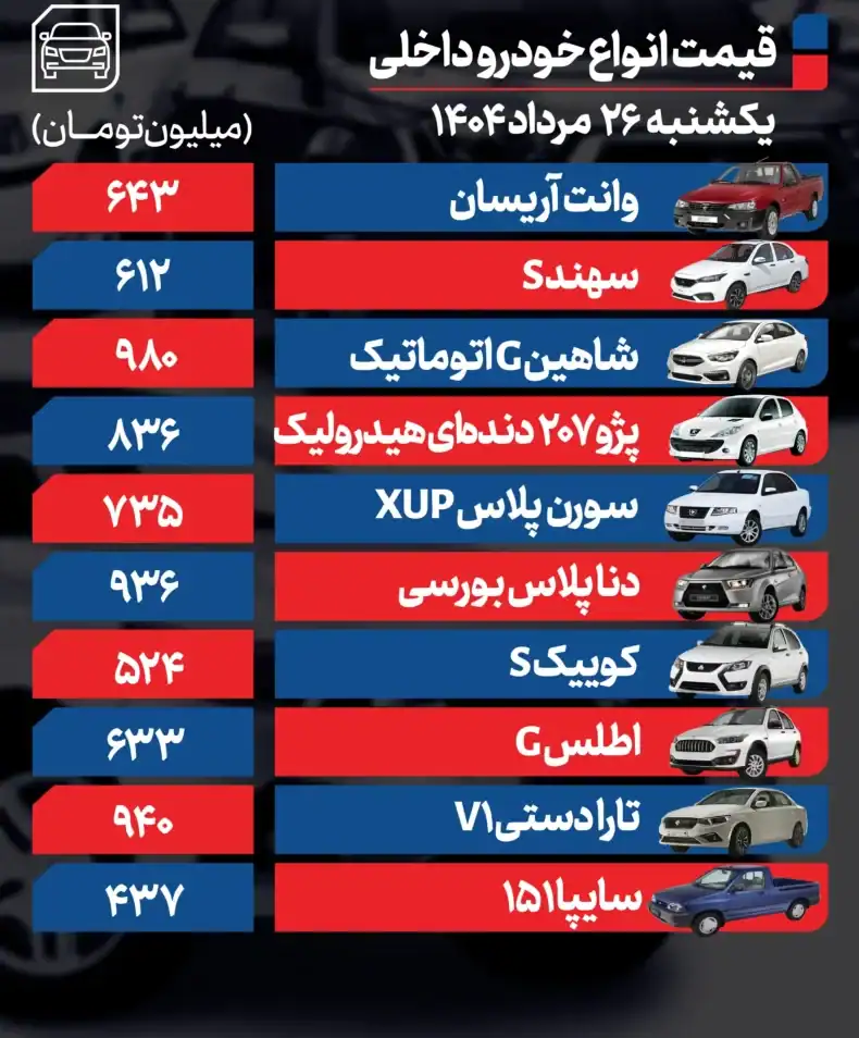 بازار خودرو