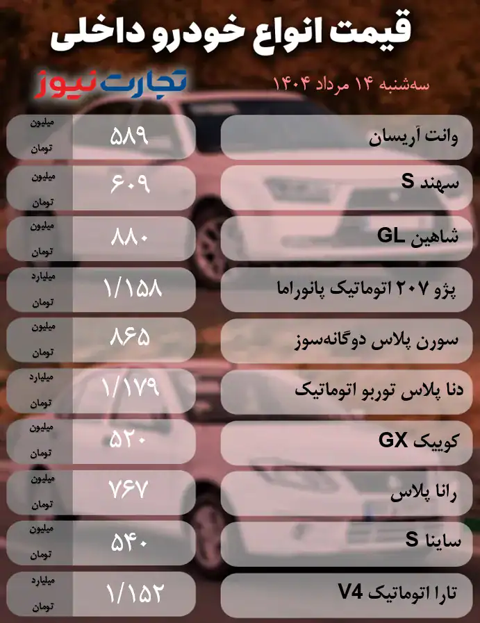 قیمت خودرو