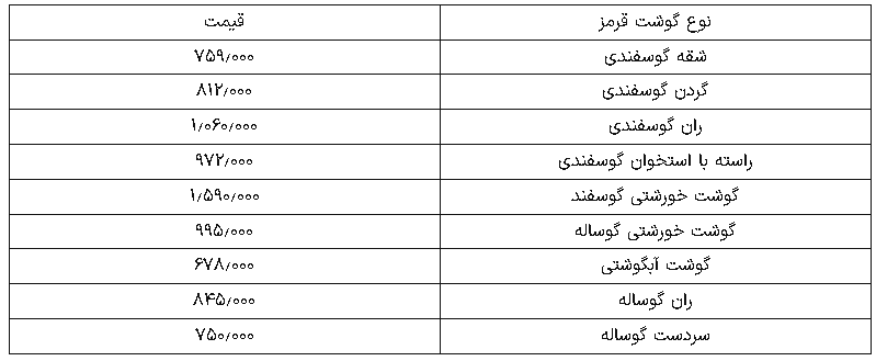 قیمت گوشت قرمز 