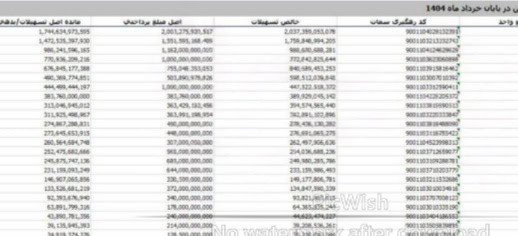 جزییات جدید از تسهیلات کلان یک قطعه‌ ساز بزرگ و تحولات مدیریتی در صنعت خودرو